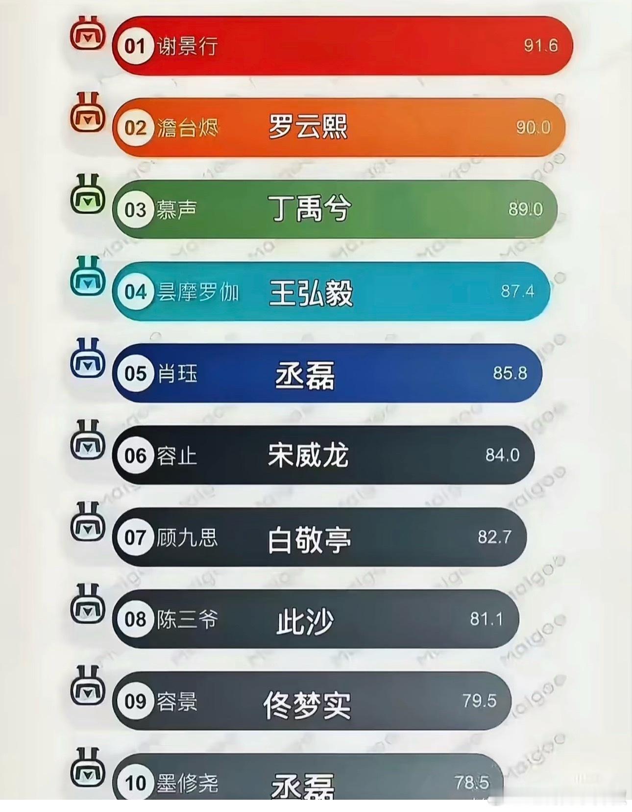 得，顶流纸片人一个没留