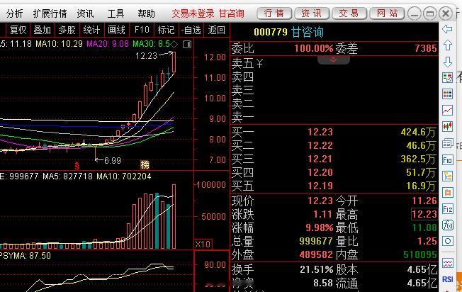 目前科技板块确定A杀了，根据历史经验，这类品种短期要想全部V回去难度是非常大的，