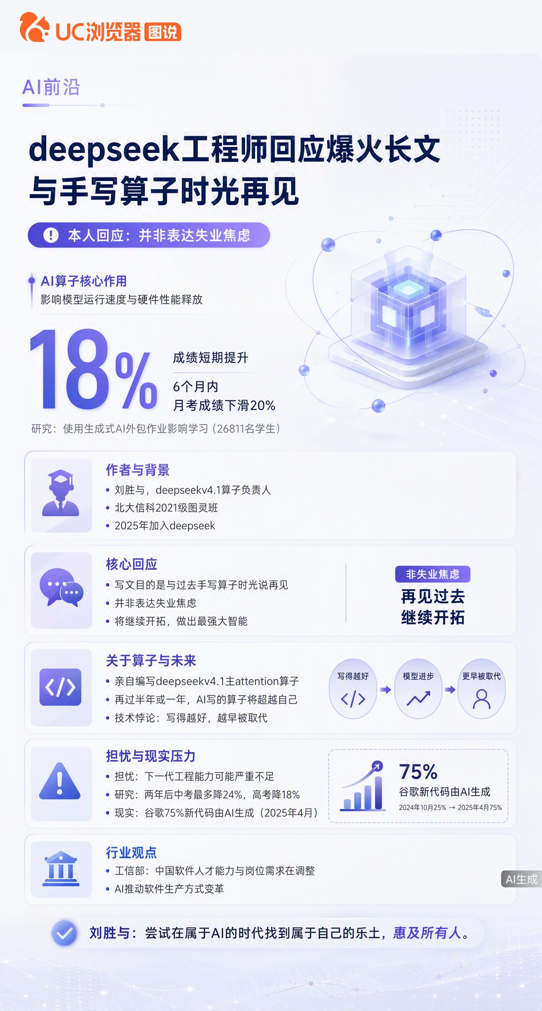 DeepSeek算子负责人长文出圈被指贩卖焦虑，本人回应：不是怕失业，是想跟手写算子的时代告别。但他