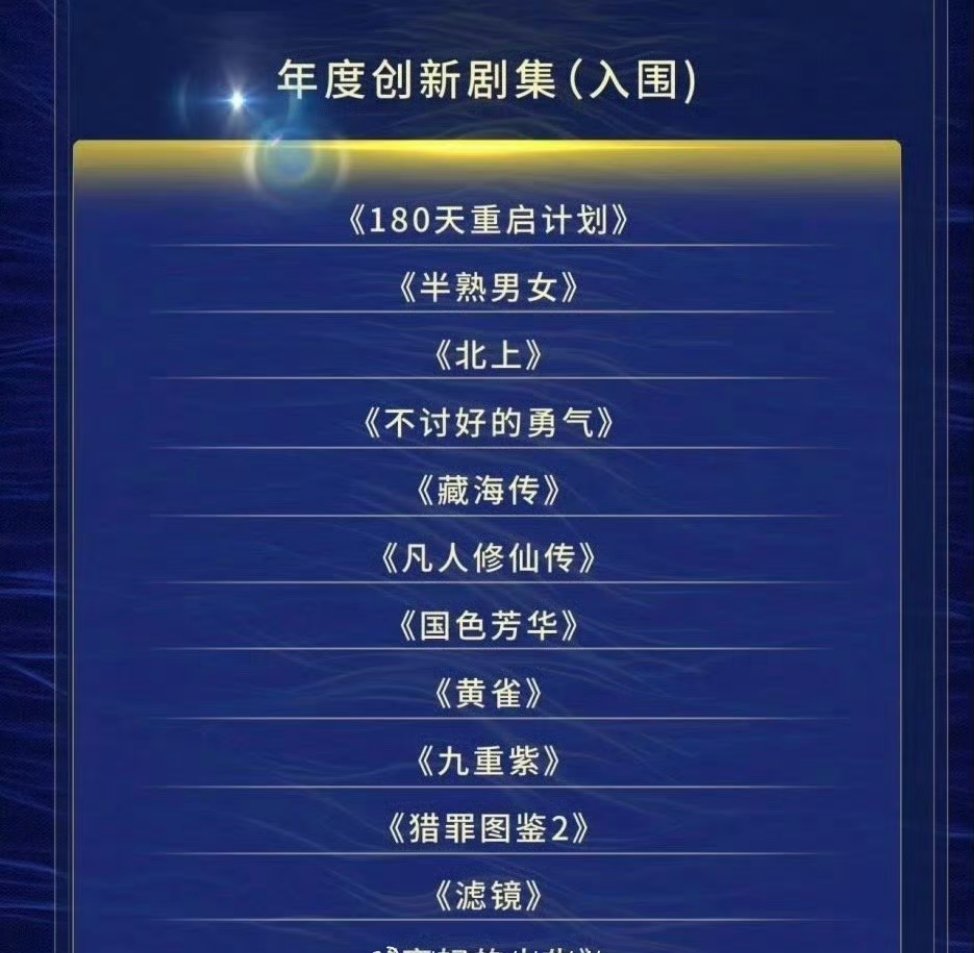 檀健次《猎罪图鉴2》《滤镜》入围了第8届初心榜名单恭喜🎉🎉🎉​​​