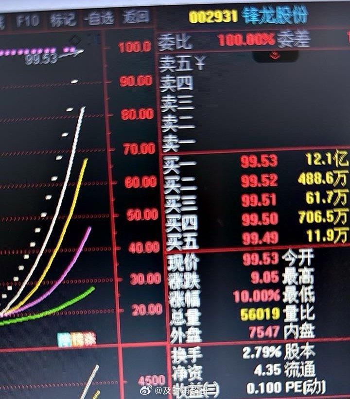 这怎么还好好的？监管呢？我没在车上啊！