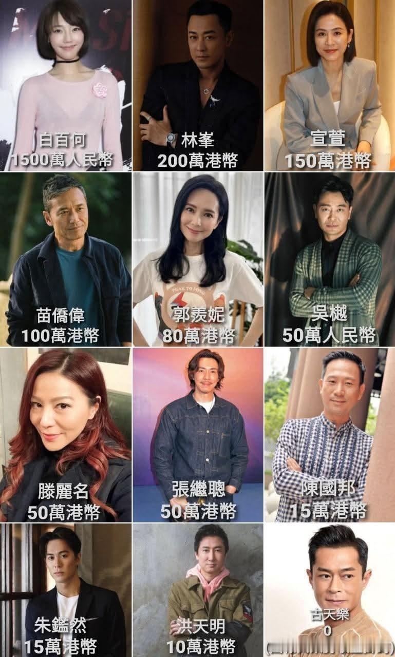 网传《寻秦记》演员片酬表！（源自网络，仅供娱乐）