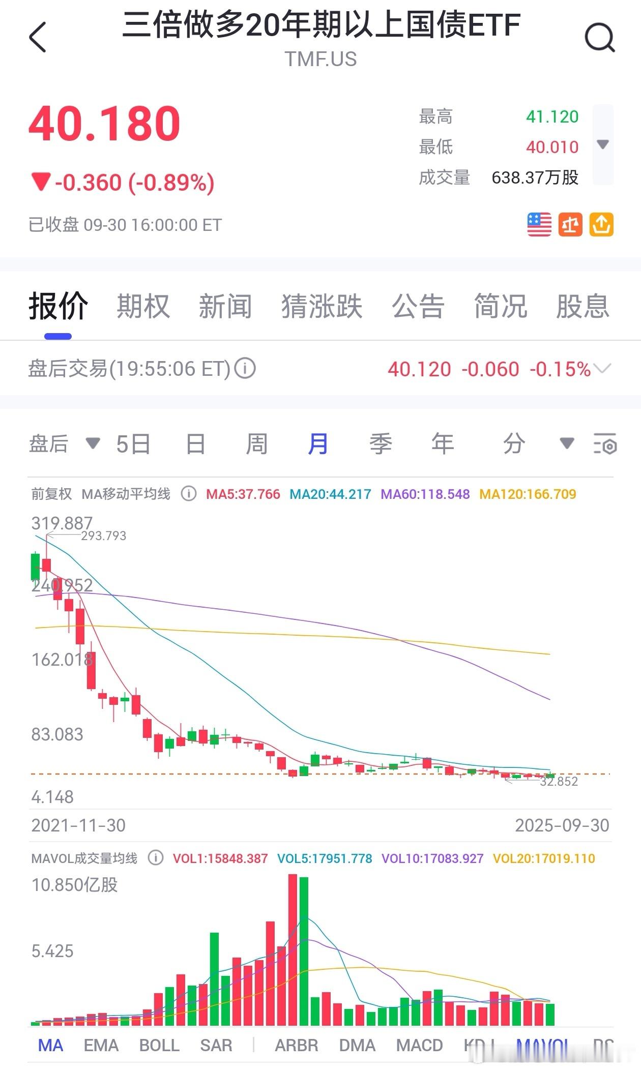过去三年最惨的投资者。全球牛市三年，所有风险资产全部暴涨。最惨的应该是22年去买