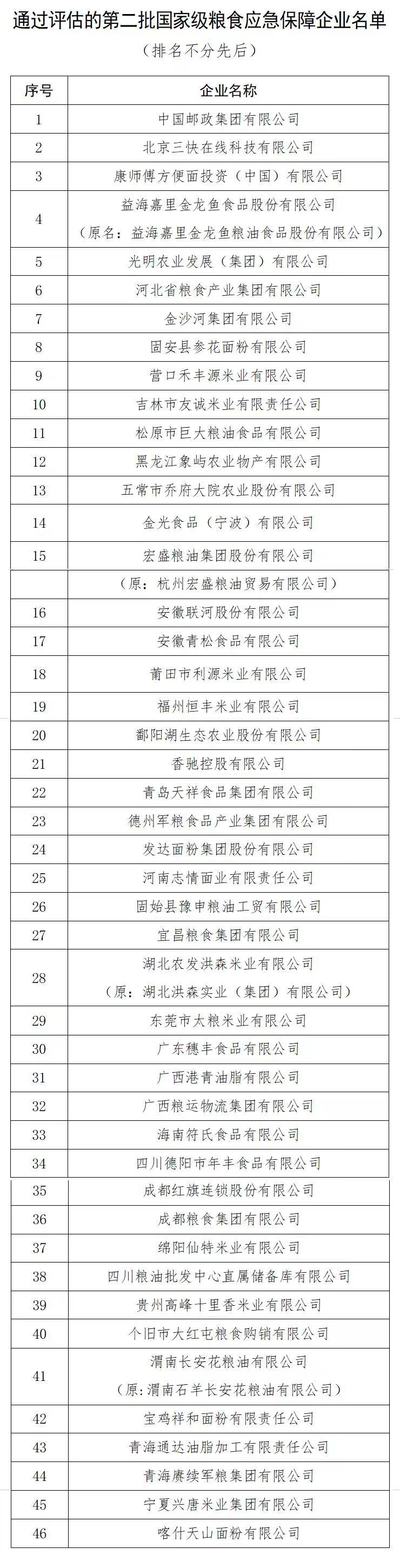 金龙鱼正式进入第二批国家级粮食应急保障企业名单，让很多网友急了，说咱们的中粮集团