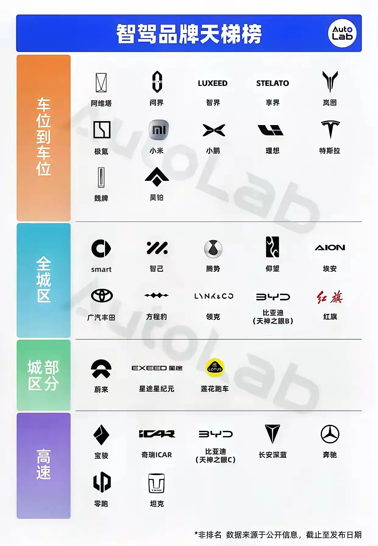 太卷了！我国新能源车企的智驾名号