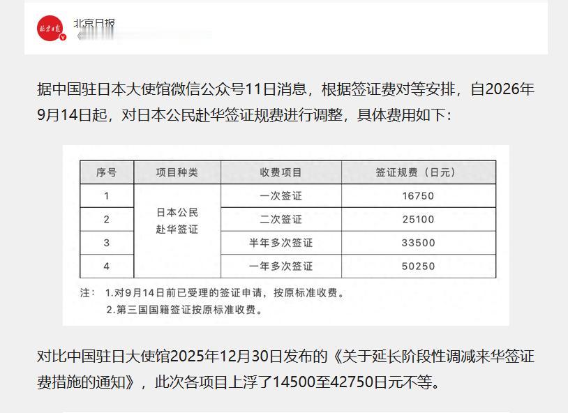 日本大概没想到，自己7月刚对中国游客涨了签证费，9月就收到了中方的“回礼”。 