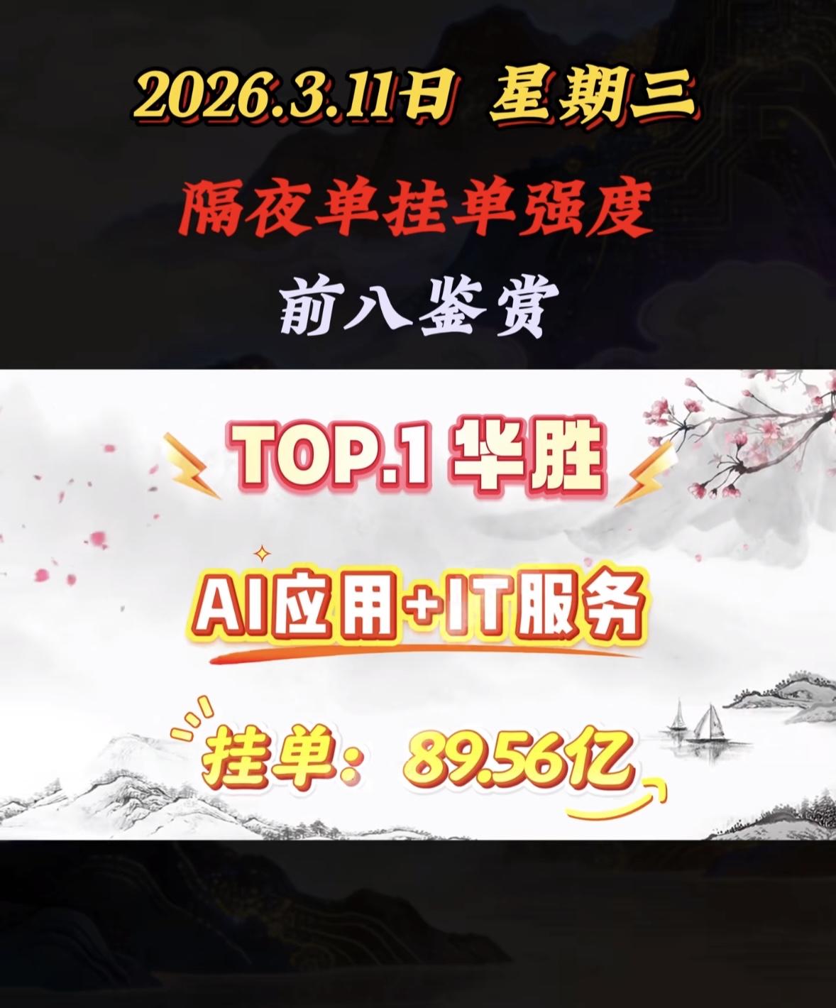 2026年3月11日隔夜暗盘挂单前8名个股揭晓。挂单总额达22.56亿，都是