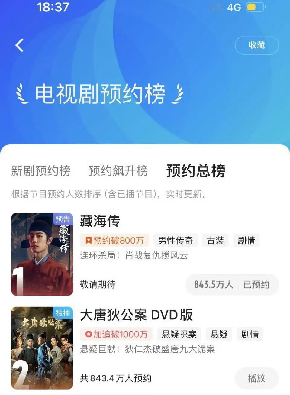 藏海传登顶优酷电视剧预约总榜好牛被肖战粉丝做局了​​​