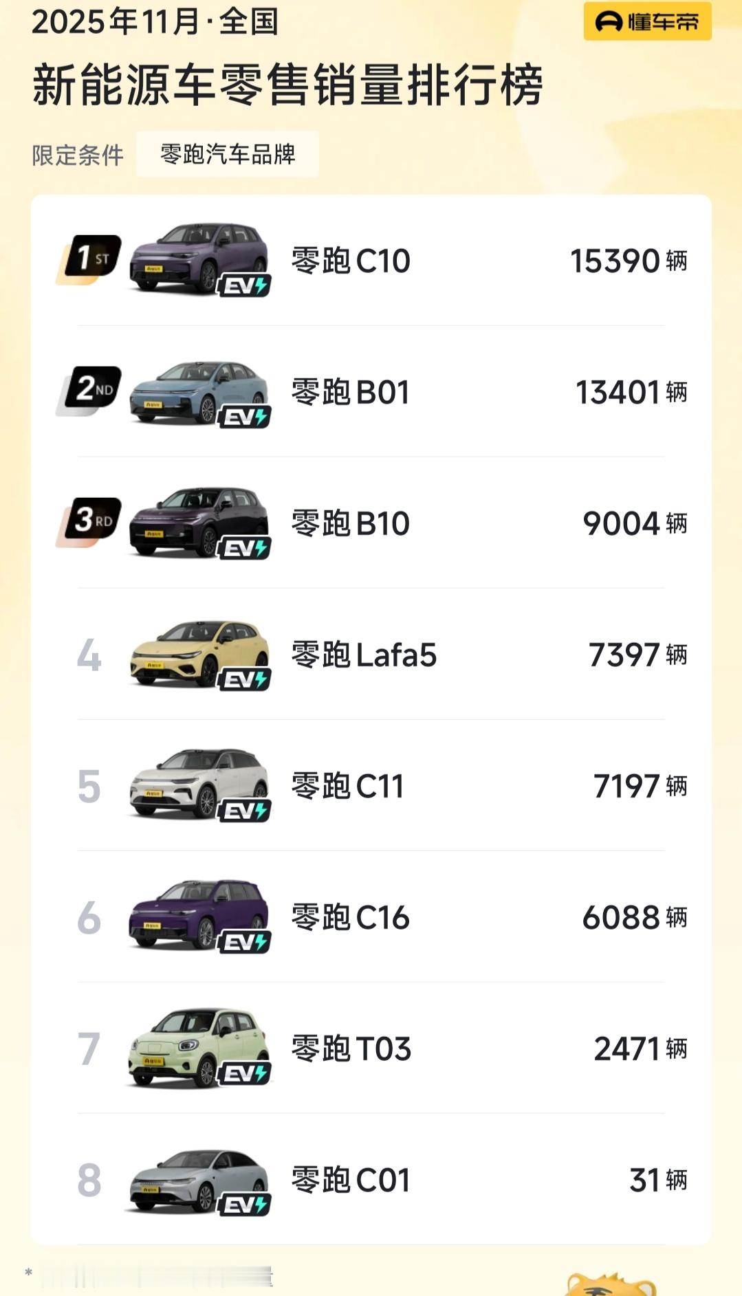 零跑9系豪华双旗舰同台首秀比起D19作为大SUV来说，我并不非常看好D99的旗舰