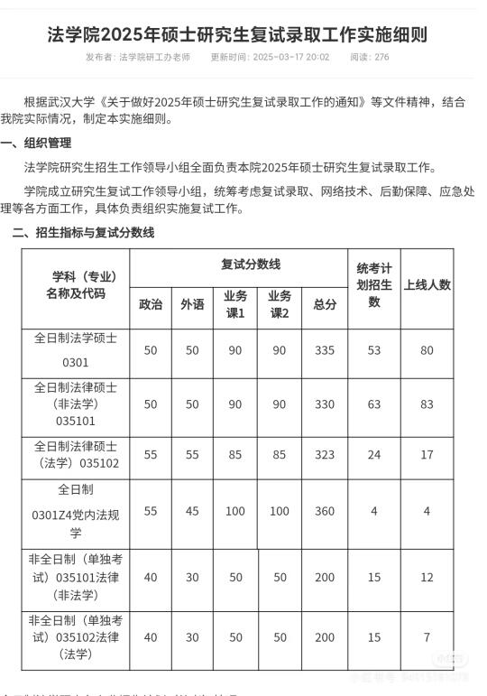 震惊，武汉大学也要收调剂吗？