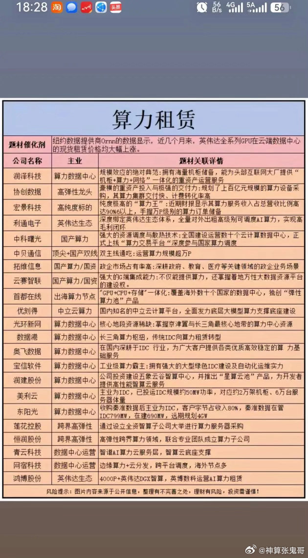 算力租赁赛道梳理！GPU现货涨价，产业链核心标的盘点！近期海外数据显示，英伟达云