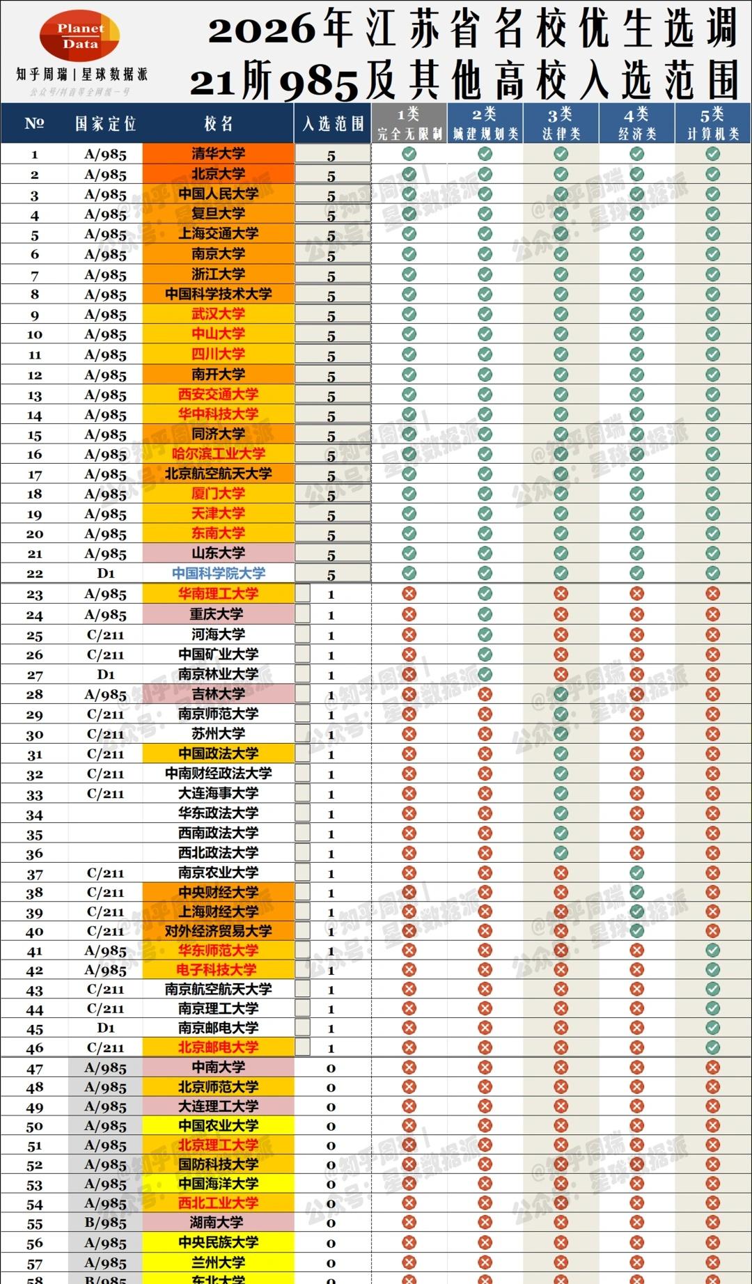 2026江苏定向选调目标院校：21所985+国科大2026年江苏名校优选的名单