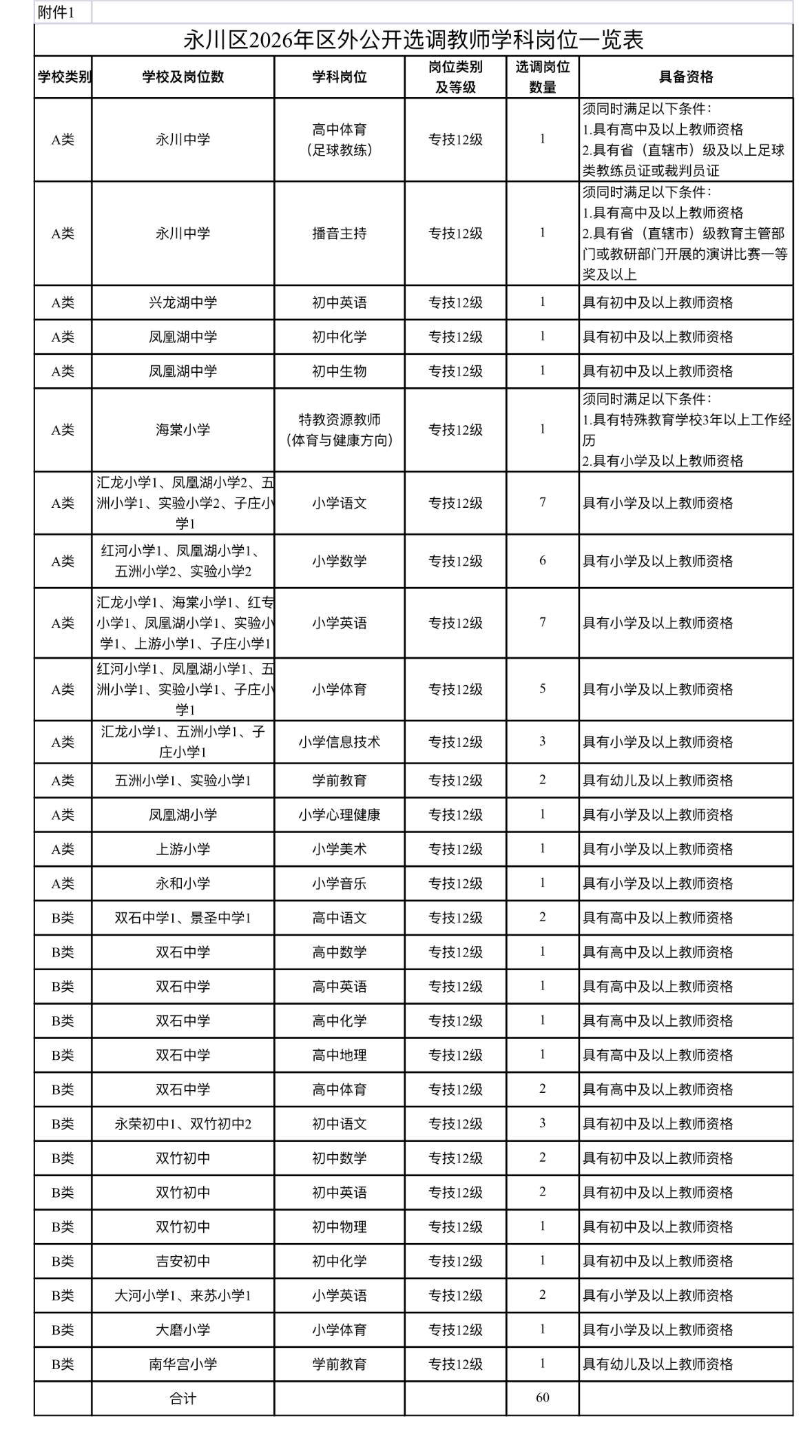 重庆市永川区公开选调60名教师●标题：📚重庆教师选调！永川区招
