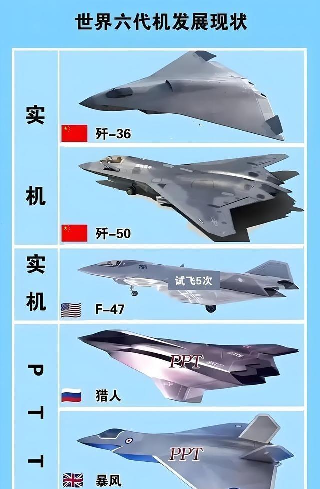 为什么全球没几个国家能造六代机？我刷到各国竞逐六代机的新闻才发现，感觉这玩意儿根