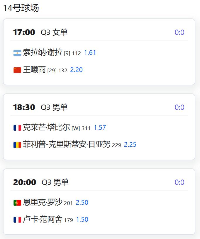 今日赛程：2025法国网球公开赛女单资格赛决赛轮，王曦雨将与9号种子谢拉争夺一