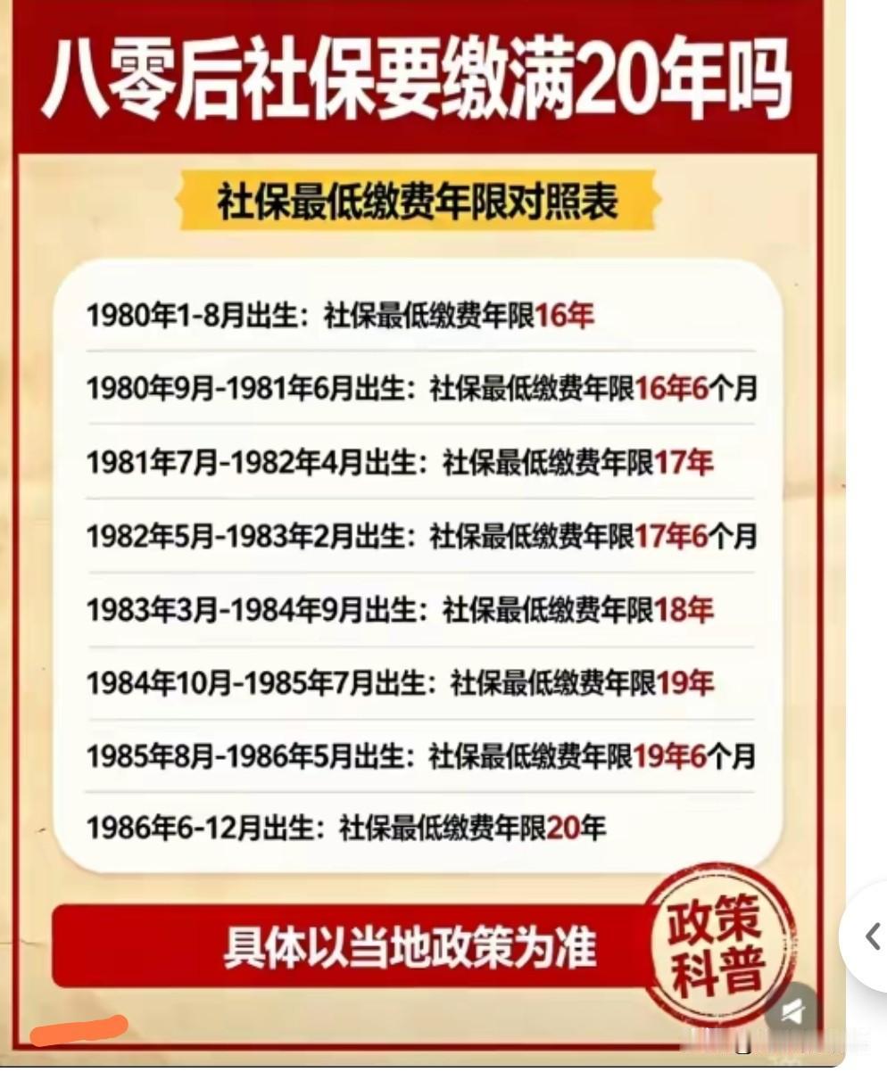 80后社保缴纳最新年限出来了，看看您还差几年，我个人觉得现在如果社保交纳超过15