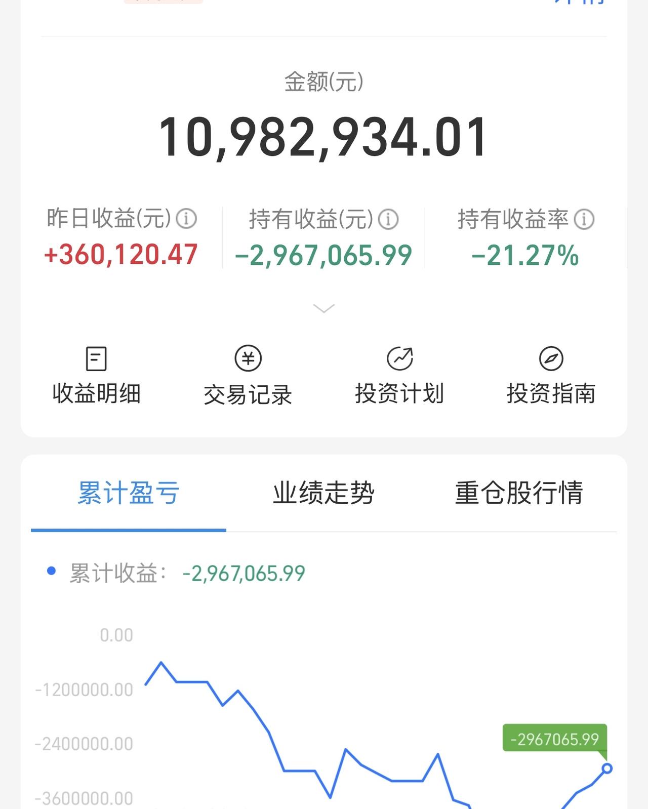 没想到一个月时间，买了1400万的科技，就亏了家里300万，我该怎么面对家人？