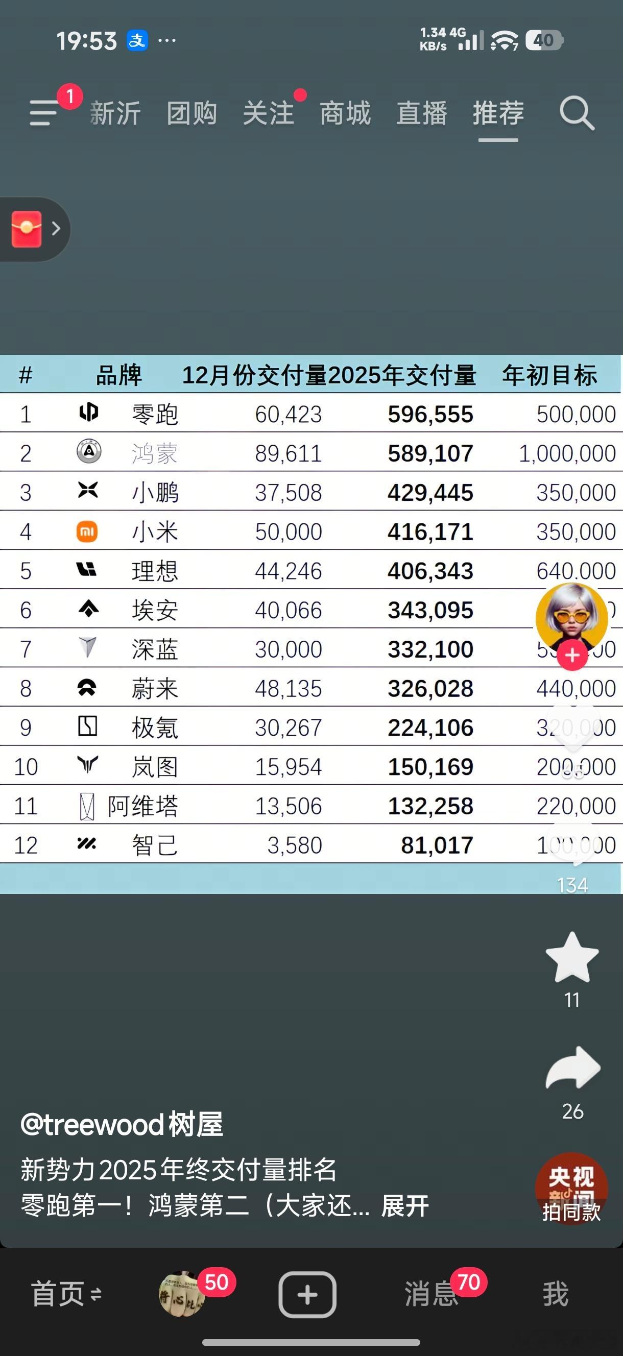 两年的时间，小米汽车从零干到了新势力前五，就问纵观整个汽车行业历史，还有没有哪家