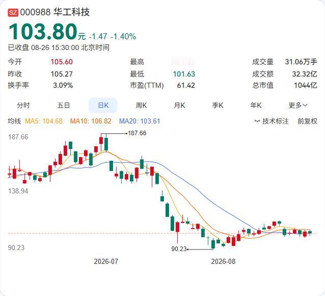 华工科技半年报正式落地：营收78.22亿同比仅增2.53%，净利11.86亿同比