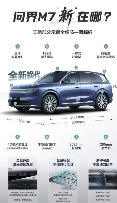 别对新款问界M7的销量过于乐观，其销量恐怕连友商的零头都达不到。新款问界M7热