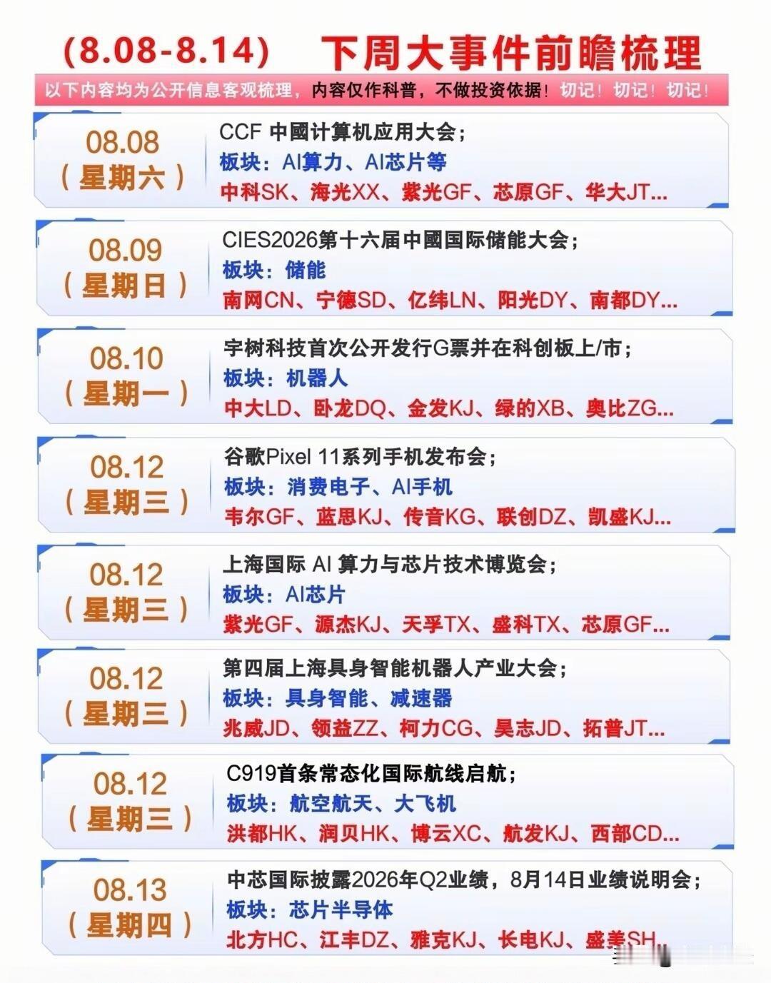 8.08-8.14下周重点事件整理，催化扎堆。周末AI算力、储能两大行业大会接连