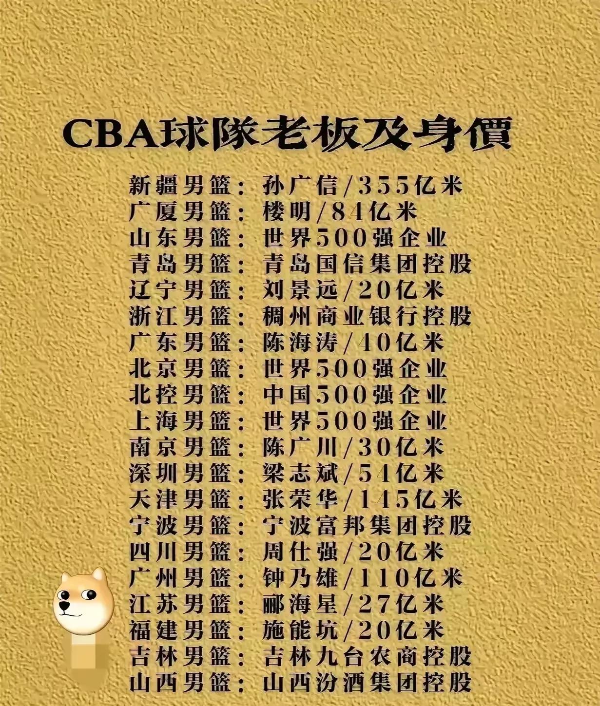 看完了这张CBA球队老板身价图，我瞬间不淡定了！这份CBA球队老板财富榜