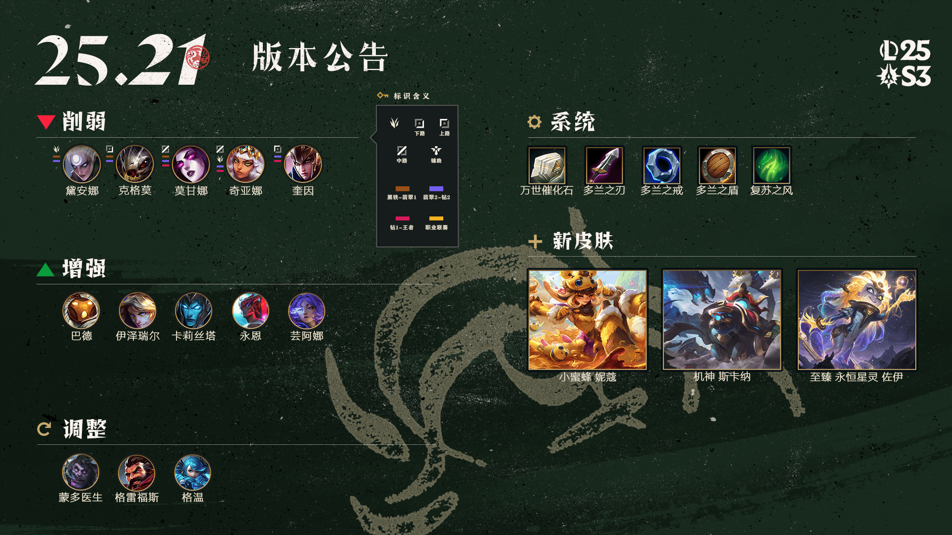 LOL国服25.21版本改动: 皎月削弱, EZ滑板鞋增强, 格温调整
