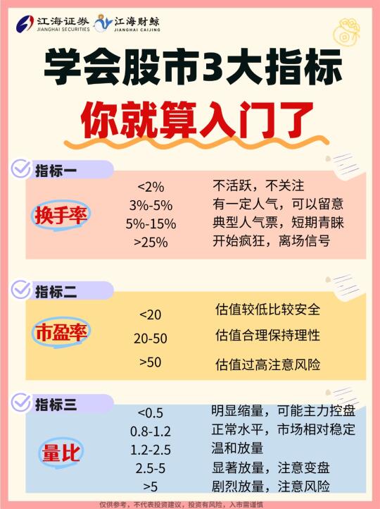 📈股市最重要的三大指标