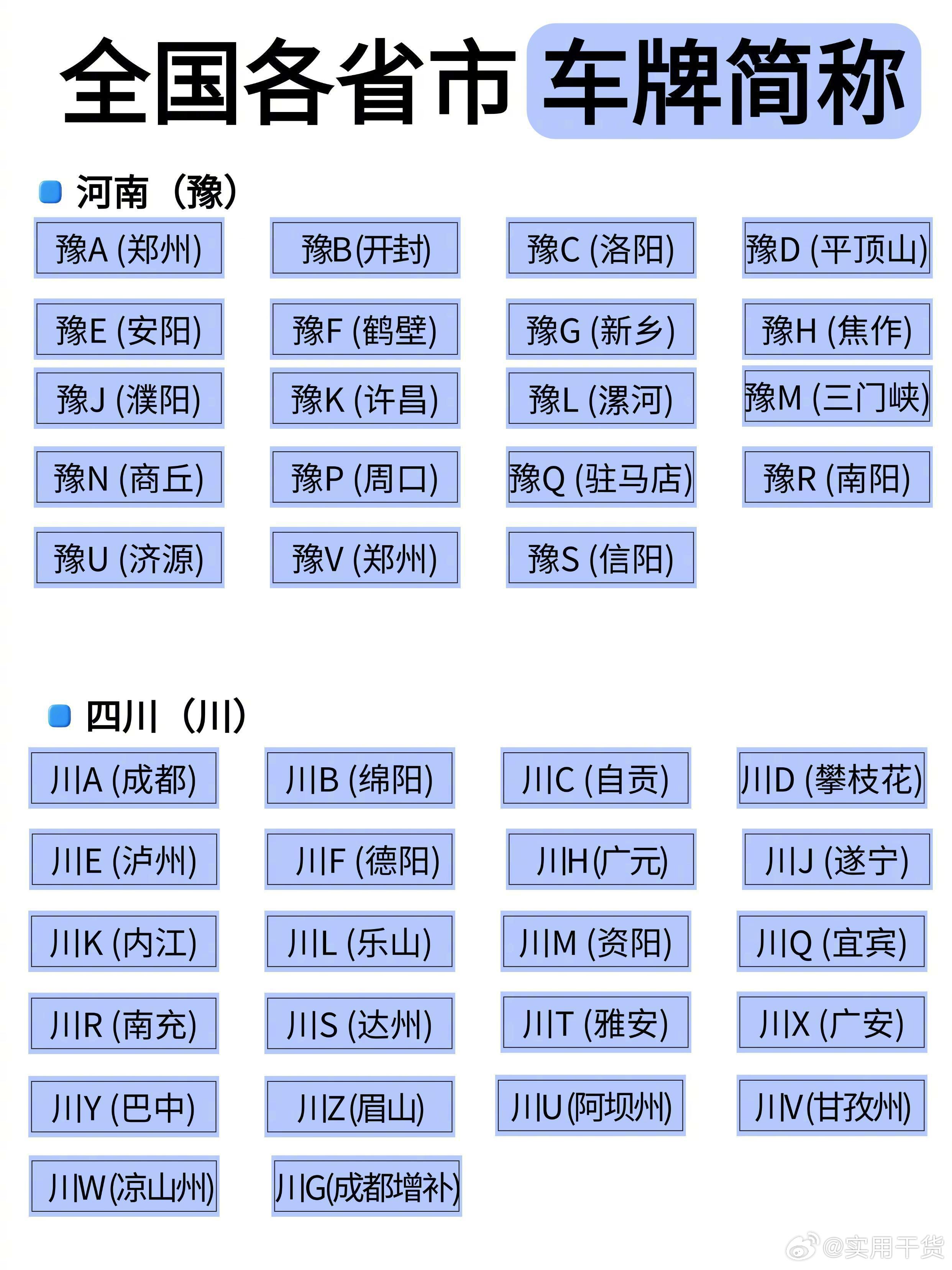各省市车牌字母大全｜11张图一次性吃透