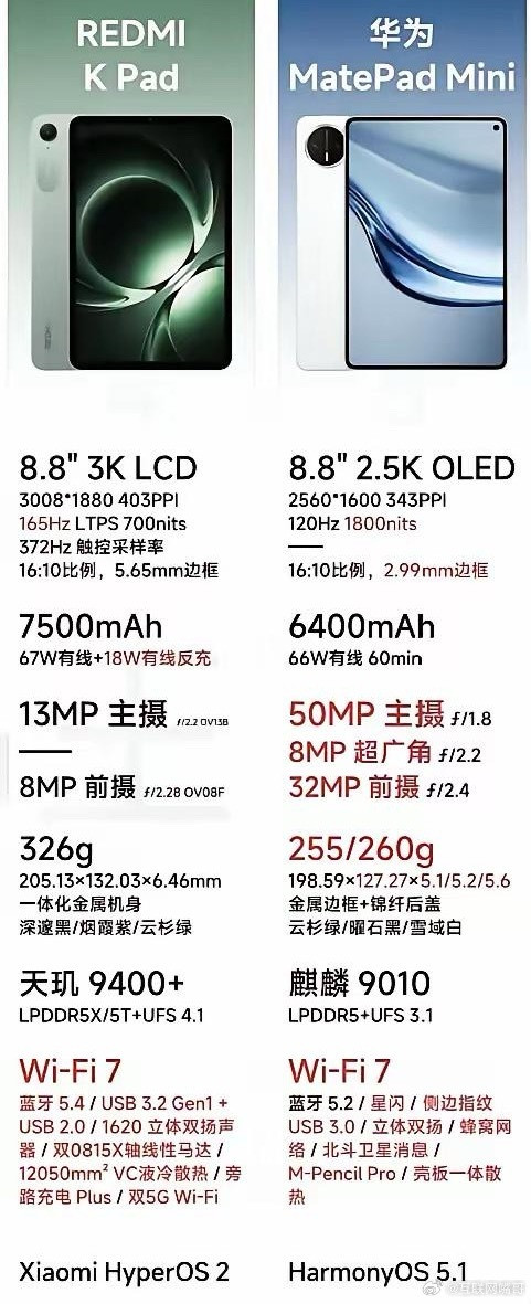 看了华为MatePadmini和红米KPad的对比，感觉这两款平板根本就不
