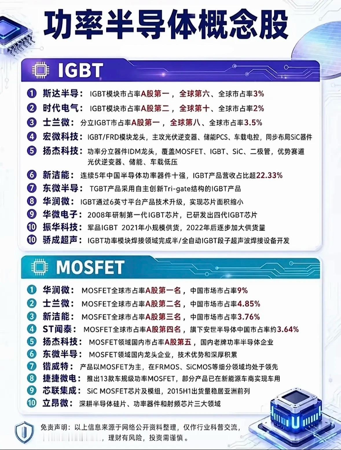 功率半导体概念梳理​​​