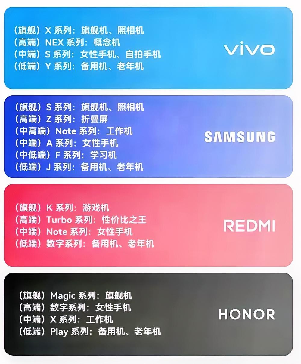 手机品牌系列全解析，一图看懂vivo、Samsung、Redmi、Honor！