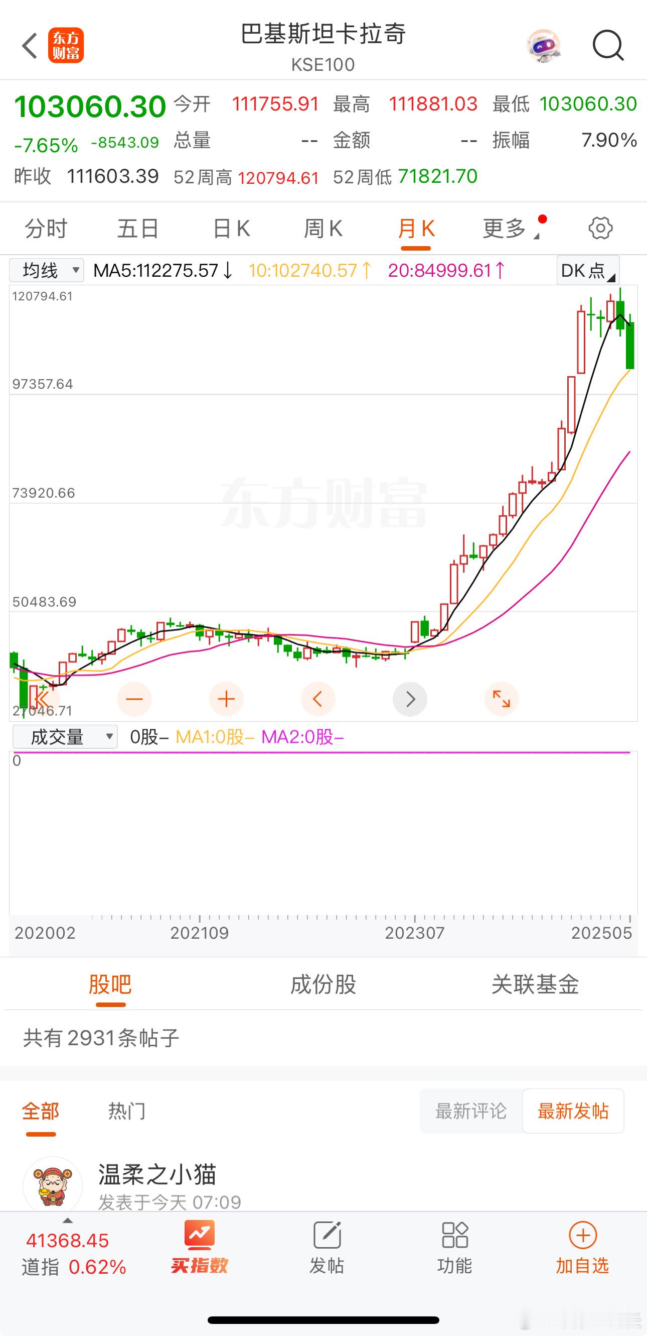 昨日巴基斯坦熔断大跌，印度指数没有怎么下跌，巴基斯坦再跌五天也比我们涨得多[允悲