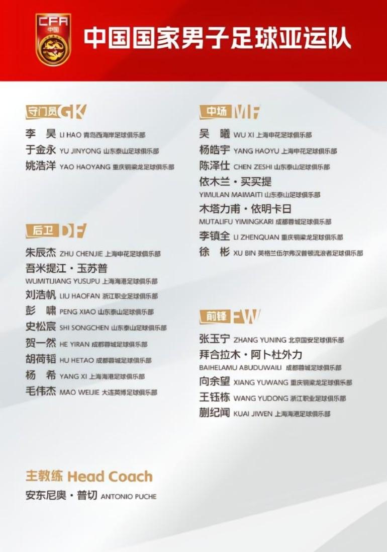 足协刚刚公布亚运会的集训大名单，相比于亚足联公布的亚运会国足大名单，有人数的差别