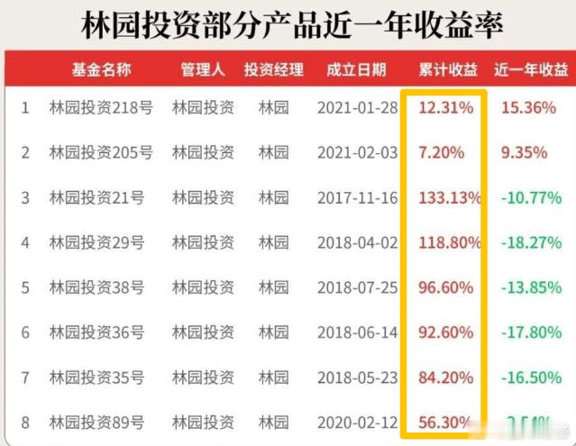 刀锋去看了下各种群，虽然指数新高了，但大家的热情，和对牛市的讨论度都在明显下降！