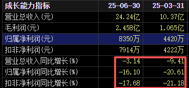 上市仅两年多, 这只次新股筹划并购!