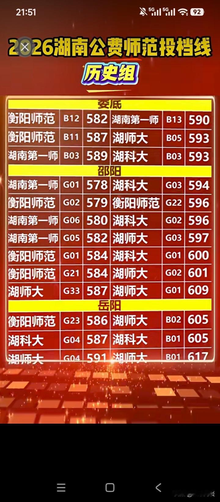 不要觉得考师范，当老师，就那么容易。看看今年湖南师大的录取分数线，不是一般的高，