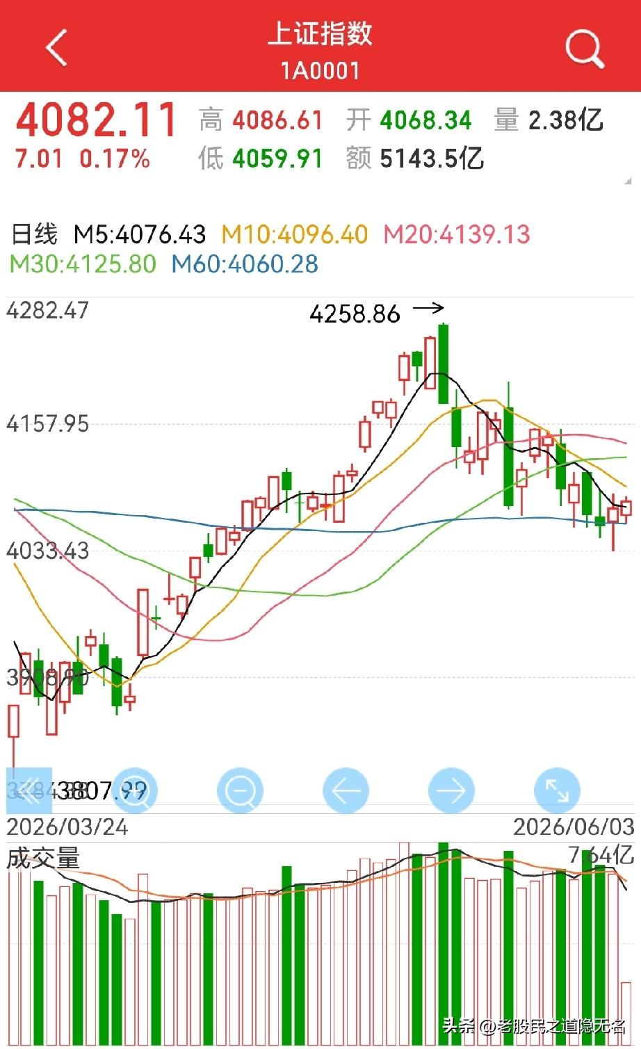 走稳了吗？急的是创业板、大科技、光…6月中下旬，有几个坎：1，美联储议