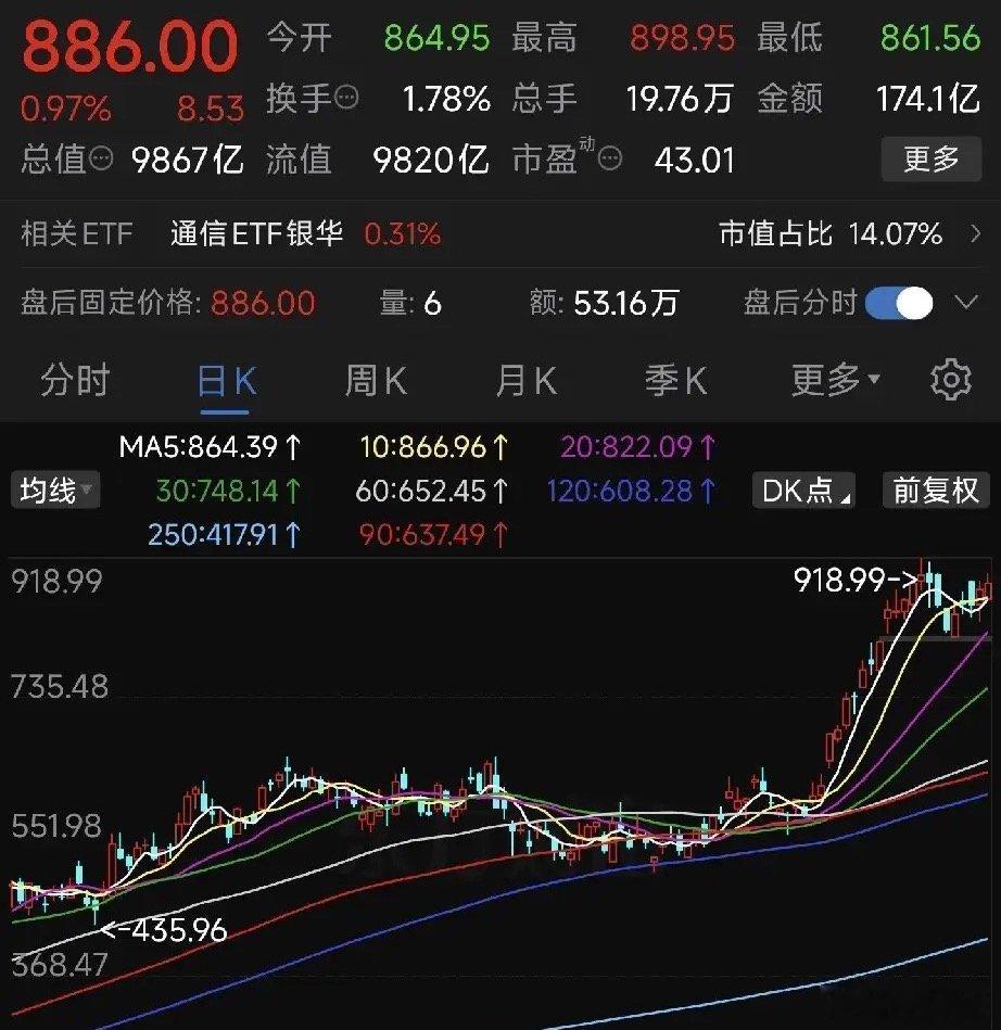 我算是彻底看明白了，散户硬做传统价值投资，根本赚不到钱。死拿低位冷门股，熬行情、