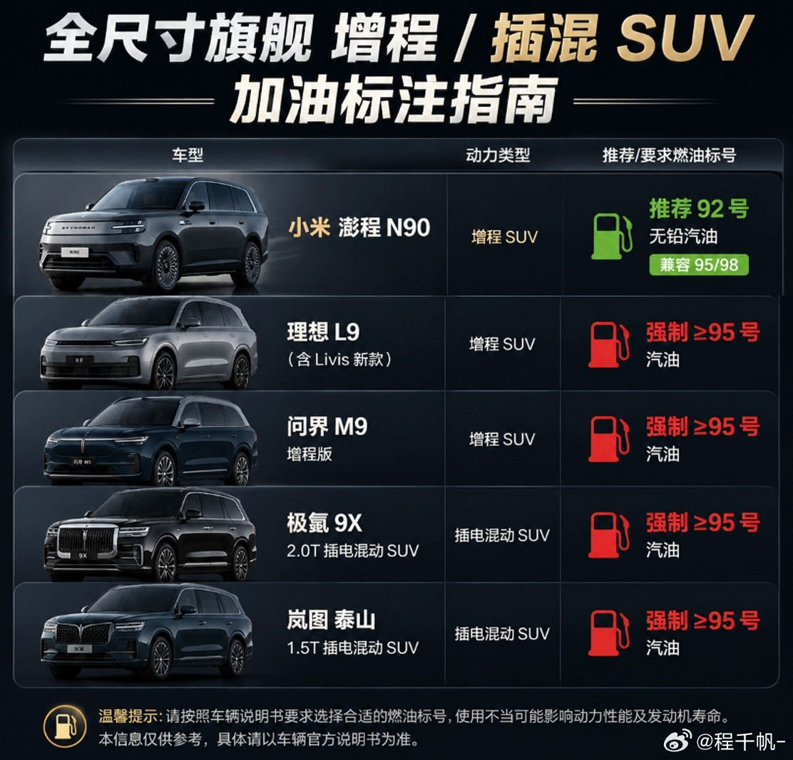 我觉得澎程大卖没有任何问题，小米澎程作为一个增程新人直接作到行业唯二...