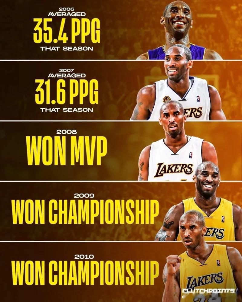 【双冠+MVP！科比在2006-2010年间的表现堪称惊艳】科比-布莱恩特职业生