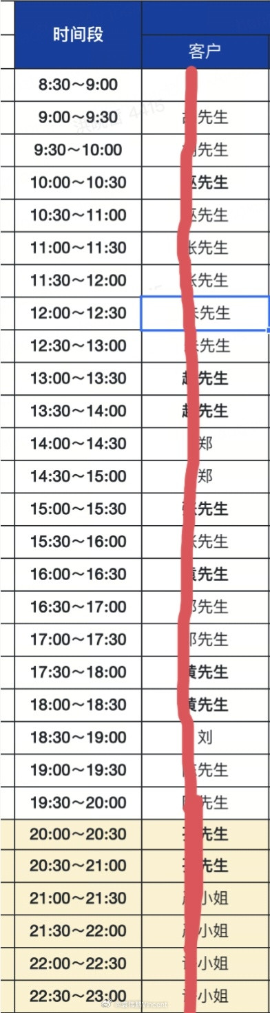 刚刚在海珠门店保养回来，这还没到周末呢，GX冒烟了😱看看试驾车的排期，真是忙到