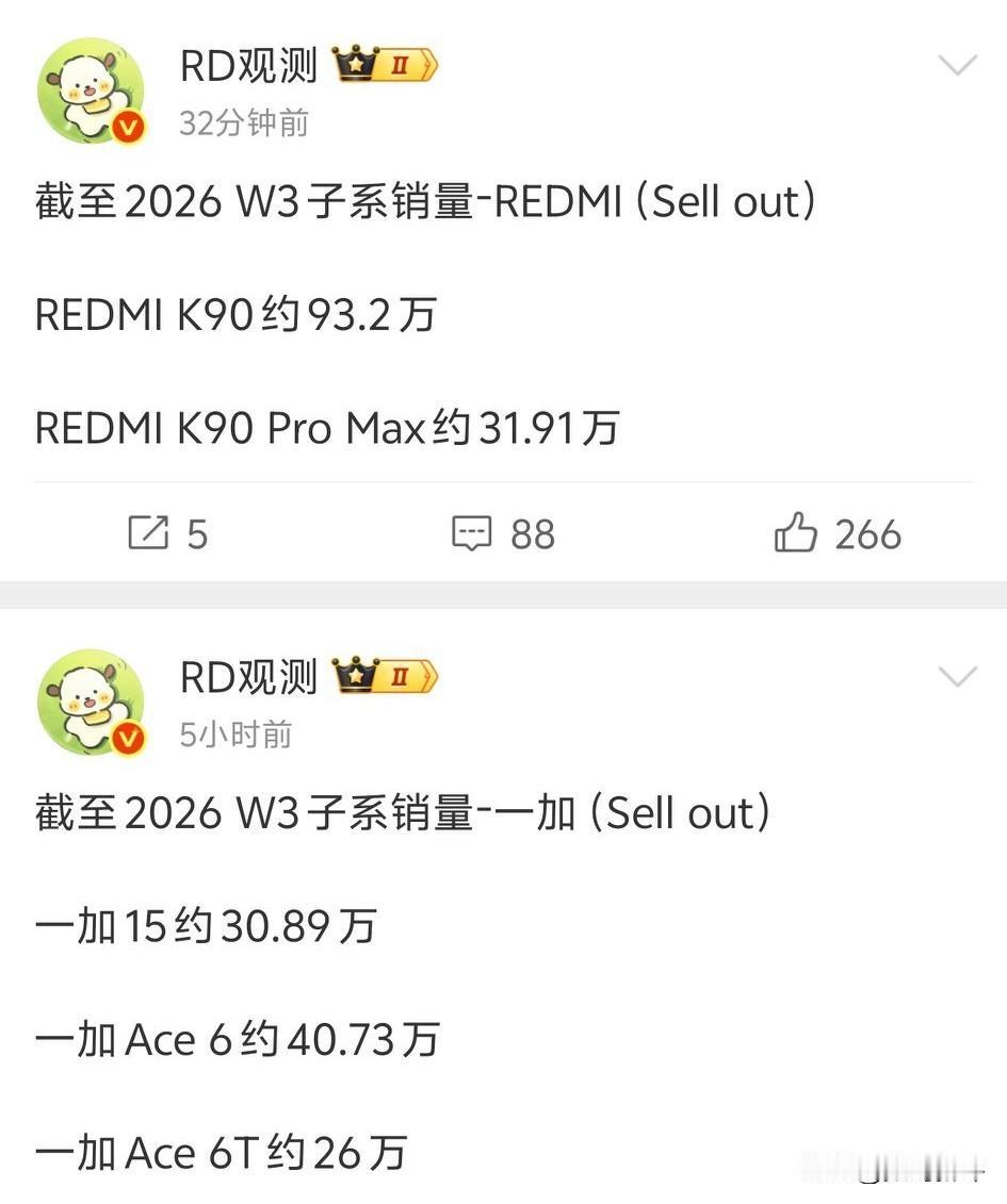 红米K90系列激活量情况来了红米旗舰机K90PM激活量接近32万，表