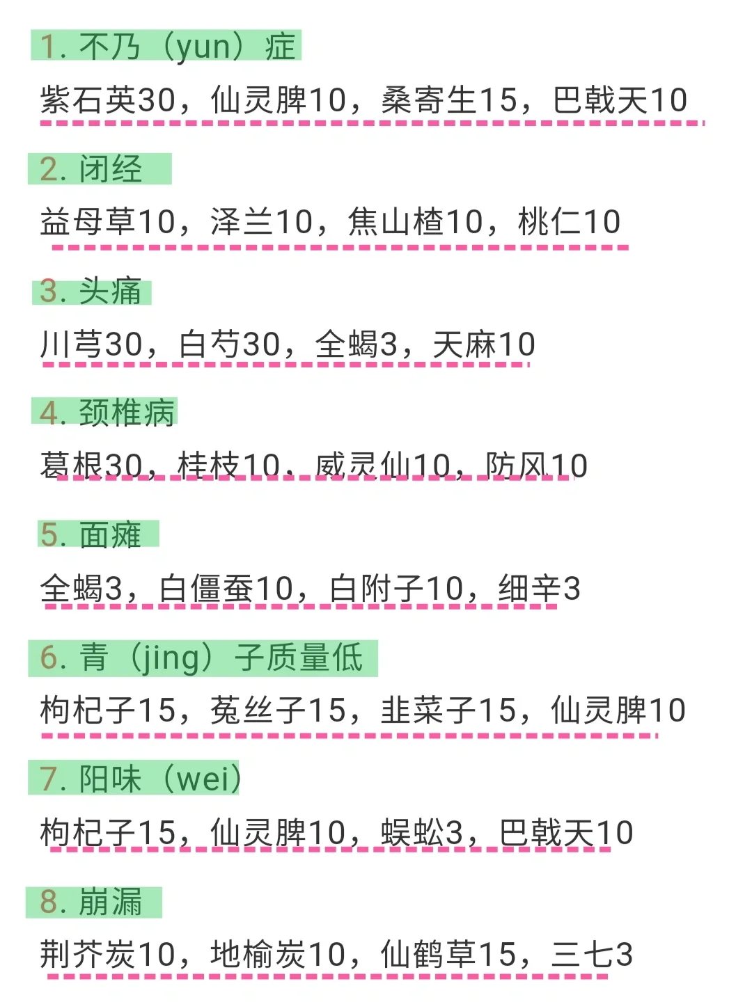 中医：专药四味，效果加倍（简单易上手）