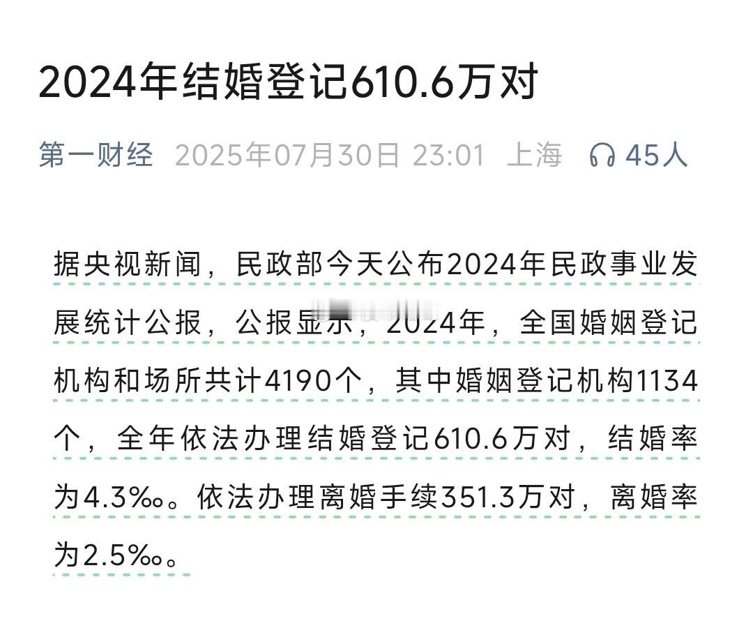 结婚登记马上跌破600万大关了。。​​​