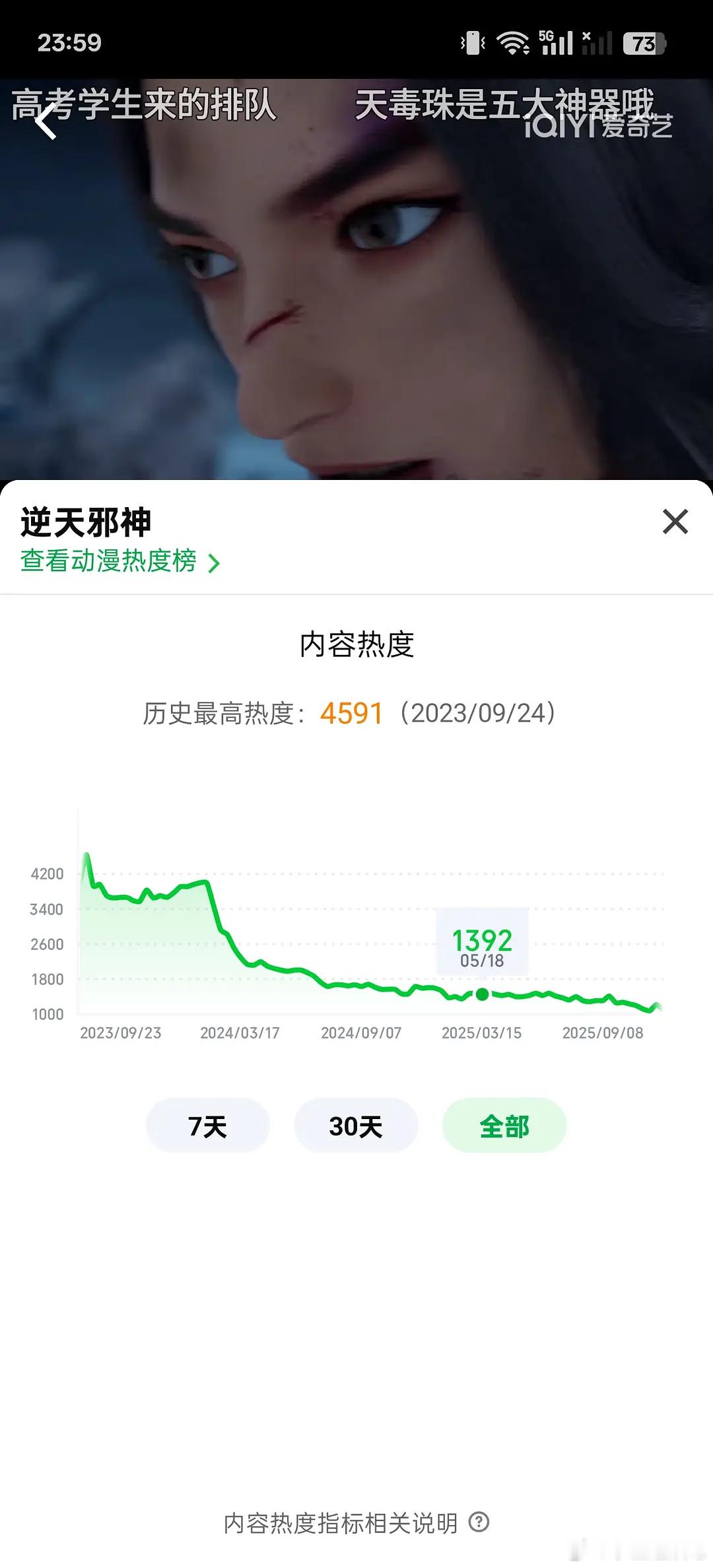 其实成何体统动漫是一路坠机的走势，这是穿书剧的通病吧，就开头吸引人