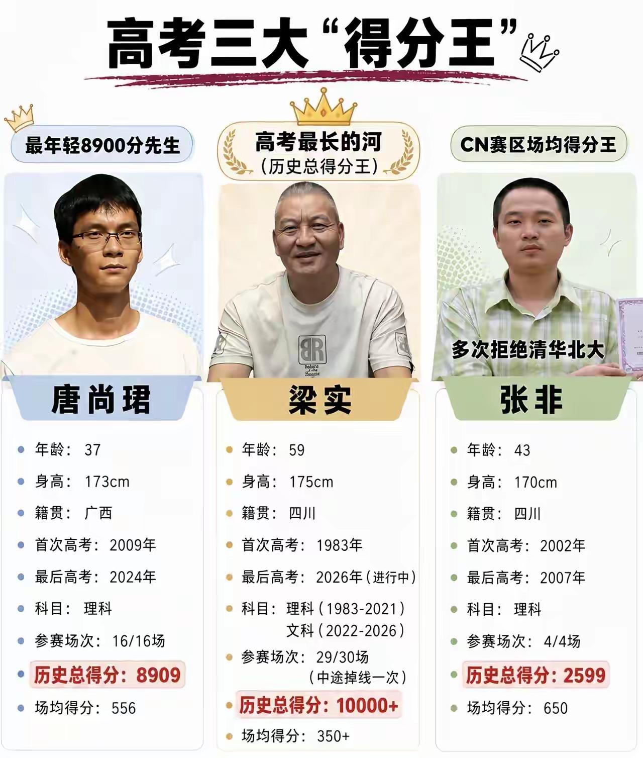 有些不太明白，他们是怎么有的学籍，每年都可以考？