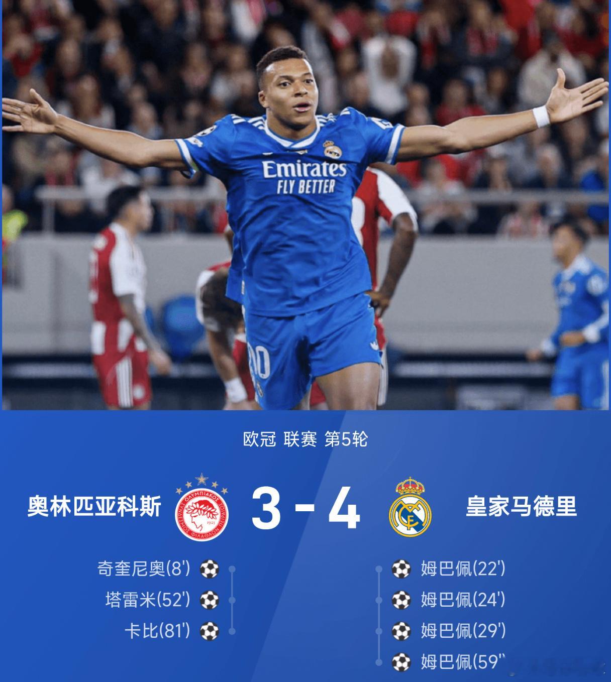天神下凡！姆巴佩7分钟戴帽+大四喜 皇马4-3险胜奥林匹亚科斯