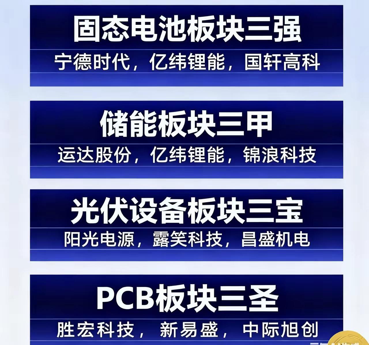 扒一扒各板块