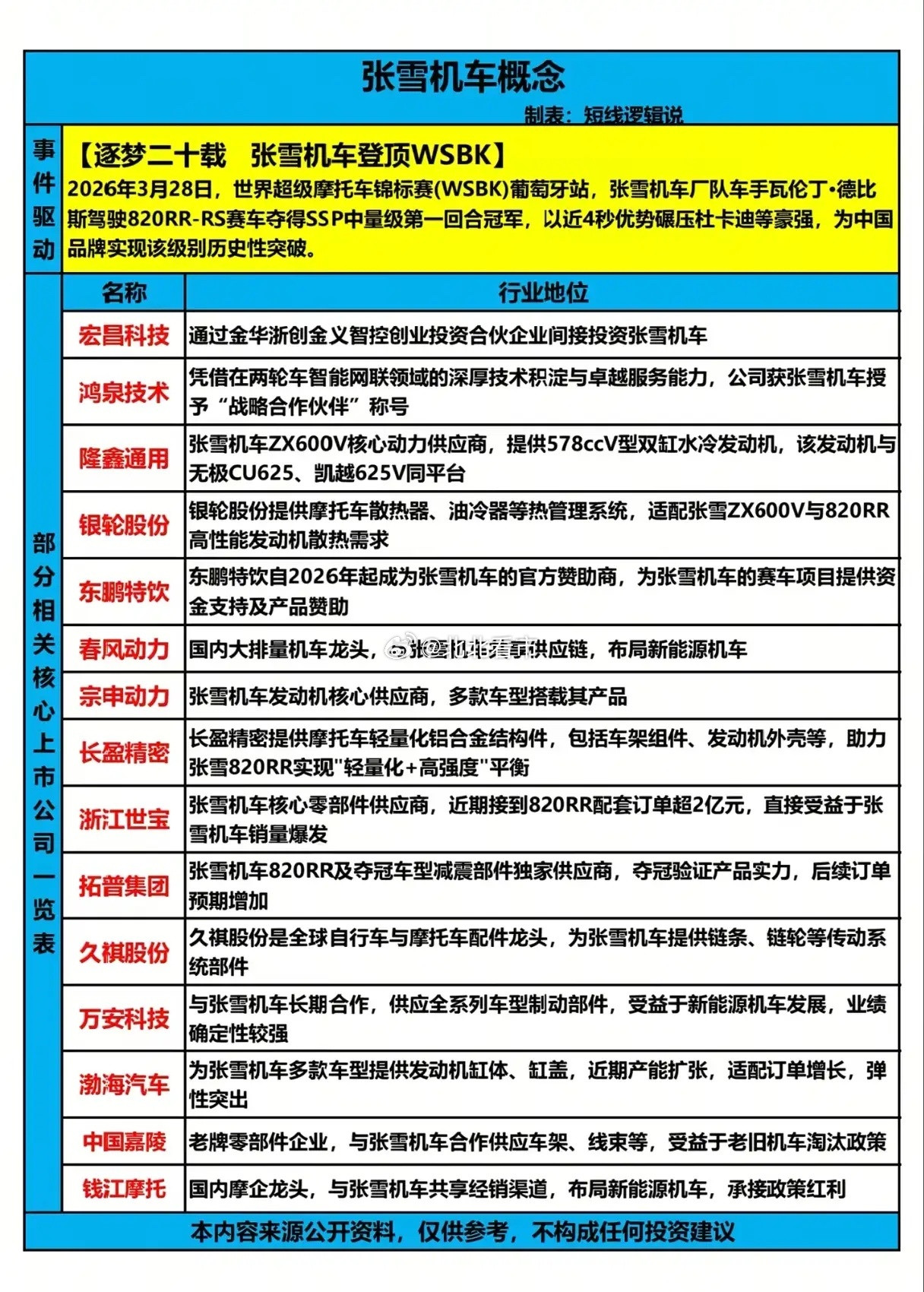 4秒碾压杜卡迪之后，张雪机车的“中国供应链们”还能再赢多少次？当五星红旗在葡萄牙